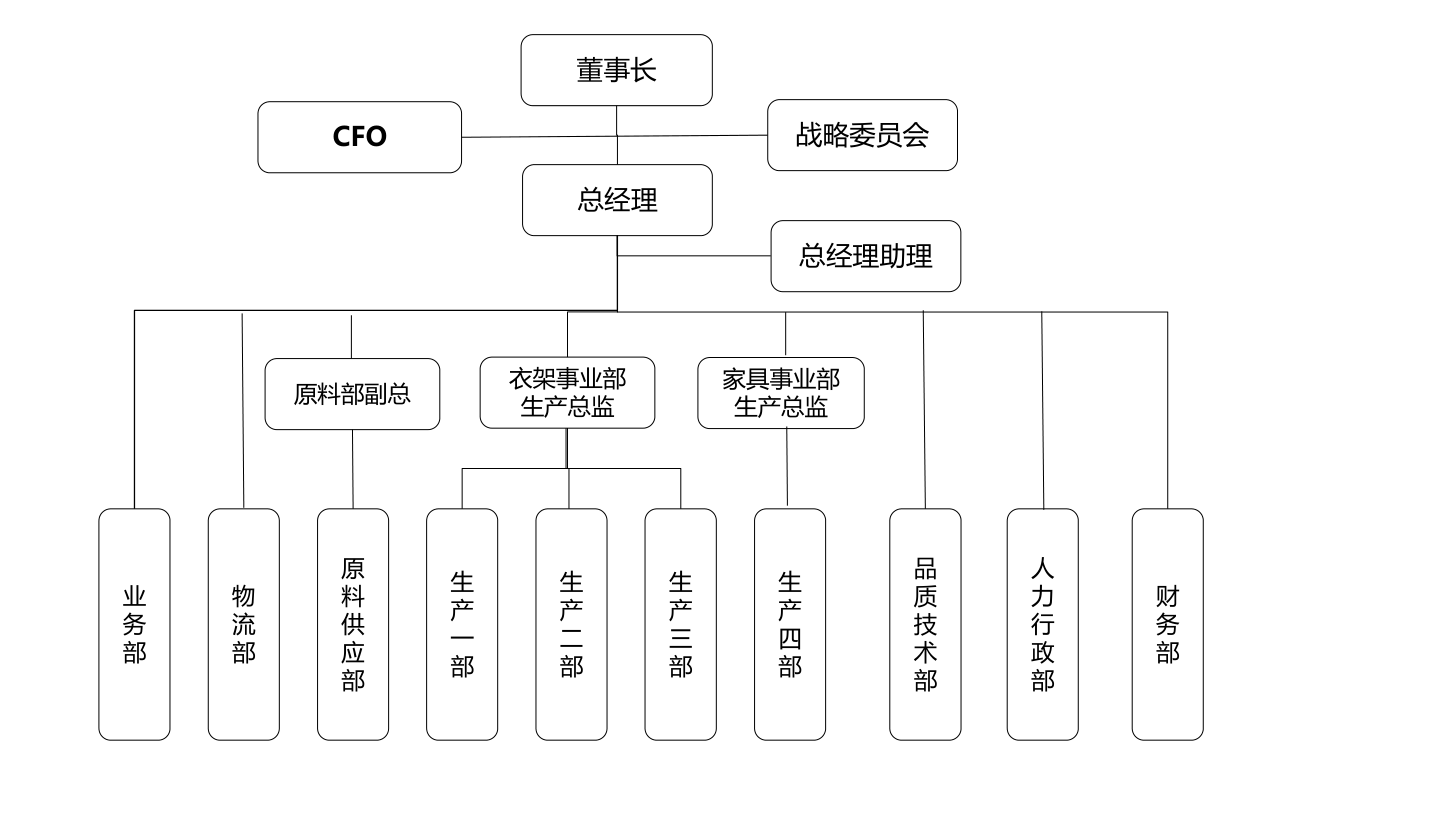 廣西桂林華海家居用品有限公司